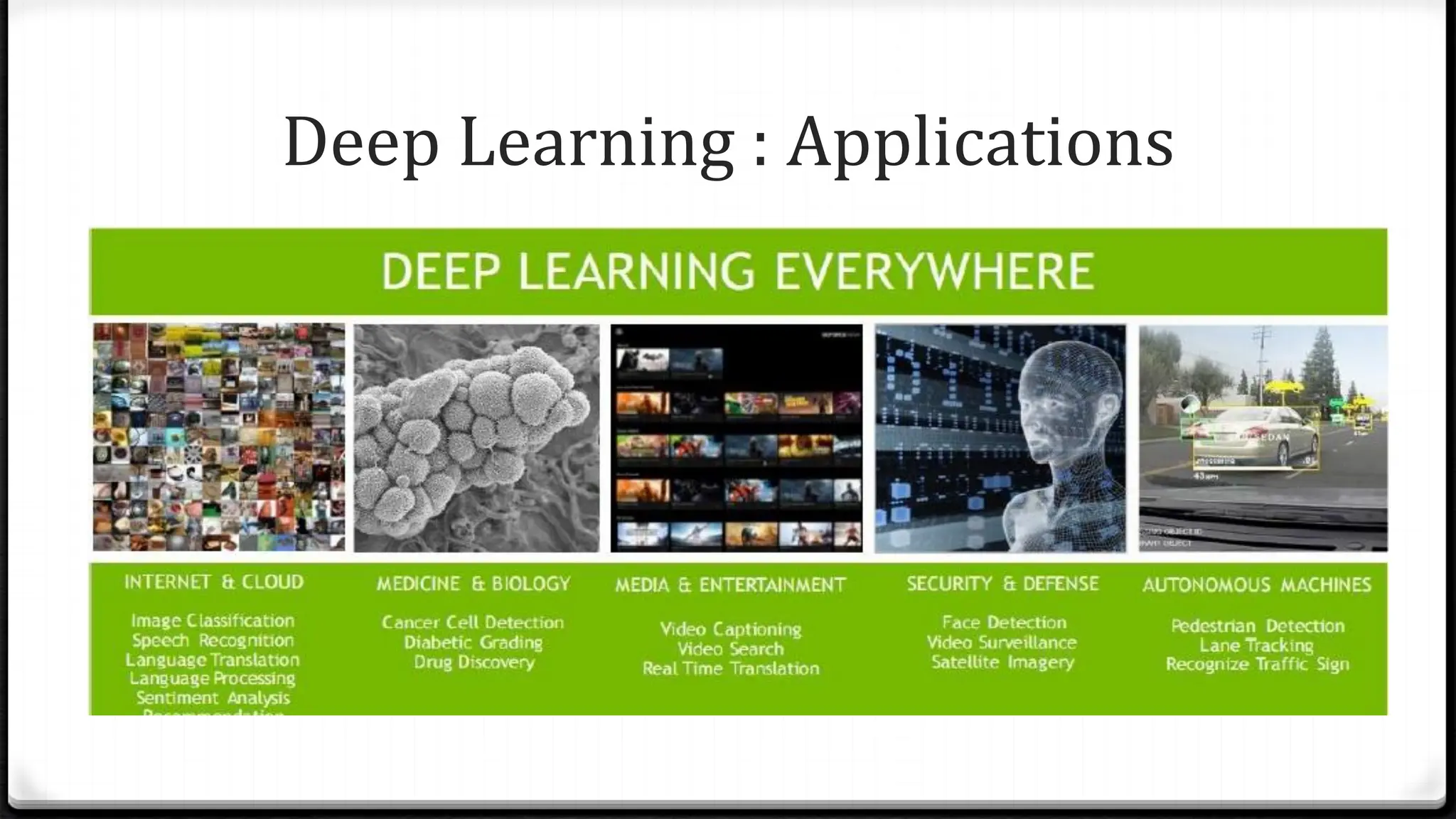 Deep Learning : Applications
 