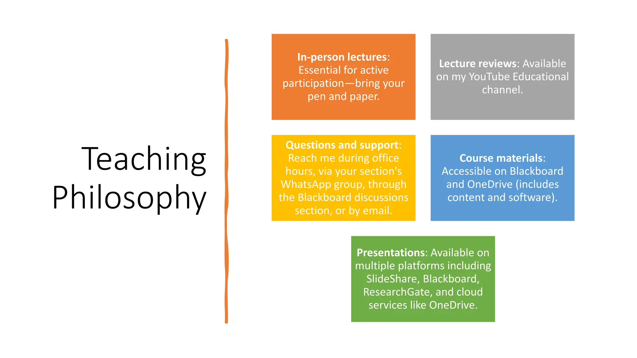 Teaching
Philosophy
In-person lectures:
Essential for active
participation—bring your
pen and paper.
Lecture reviews: Available
on my YouTube Educational
channel.
Questions and support:
Reach me during office
hours, via your section's
WhatsApp group, through
the Blackboard discussions
section, or by email.
Course materials:
Accessible on Blackboard
and OneDrive (includes
content and software).
Presentations: Available on
multiple platforms including
SlideShare, Blackboard,
ResearchGate, and cloud
services like OneDrive.
 
