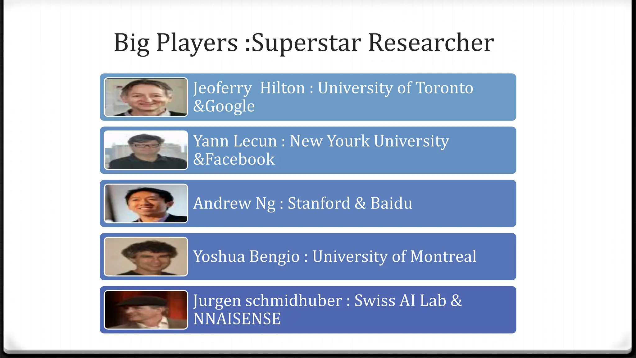 Big Players :Superstar Researcher
Jeoferry Hilton : University of Toronto
&Google
Yann Lecun : New Yourk University
&Facebook
Andrew Ng : Stanford & Baidu
Yoshua Bengio : University of Montreal
Jurgen schmidhuber : Swiss AI Lab &
NNAISENSE
 