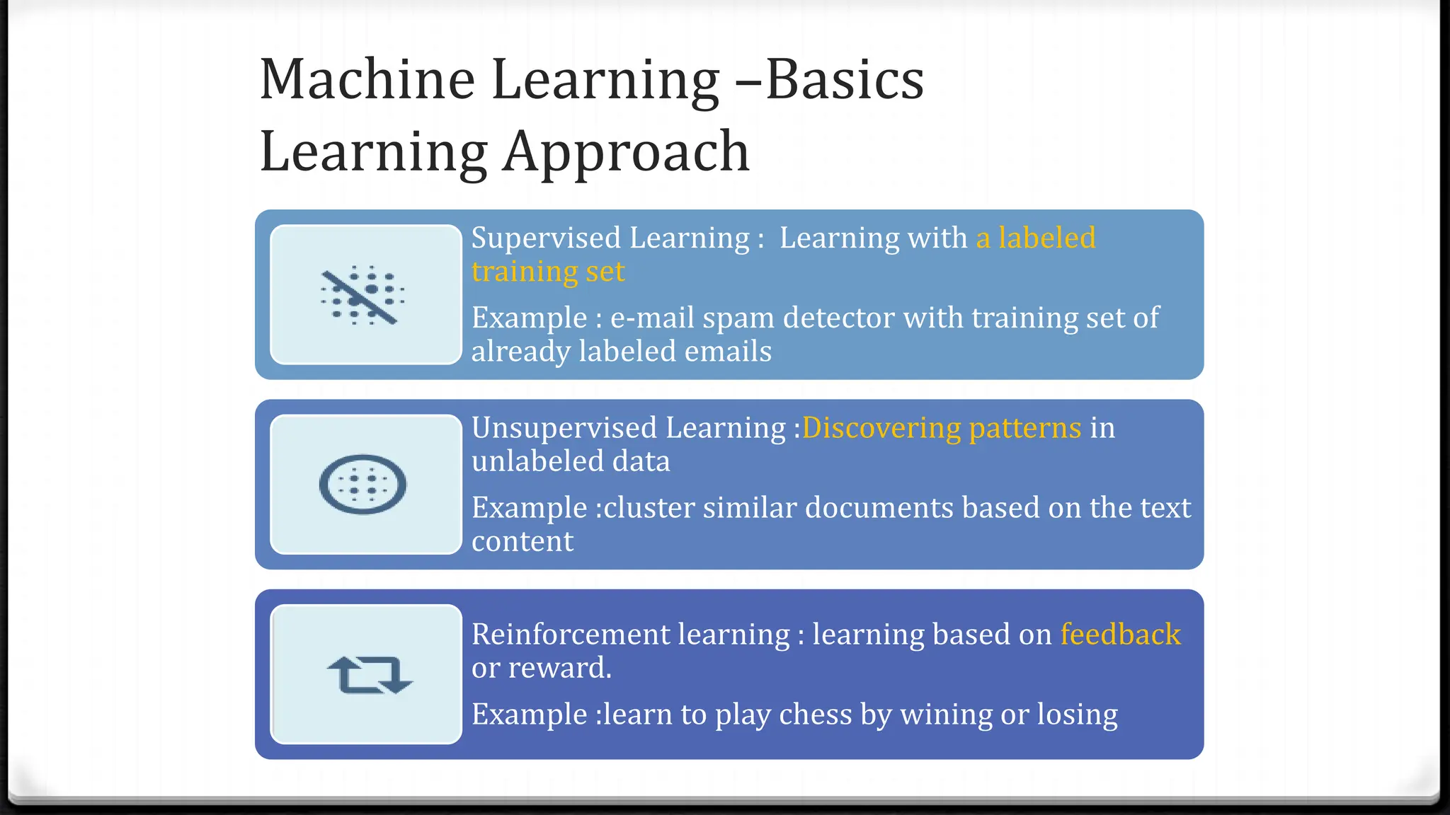 Supervised Learning : Learning with a labeled
training set
Example : e-mail spam detector with training set of
already labeled emails
Unsupervised Learning :Discovering patterns in
unlabeled data
Example :cluster similar documents based on the text
content
Reinforcement learning : learning based on feedback
or reward.
Example :learn to play chess by wining or losing
Machine Learning –Basics
Learning Approach
 