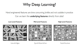 Introduction to Deep Learning: Concepts, Architectures, and ...