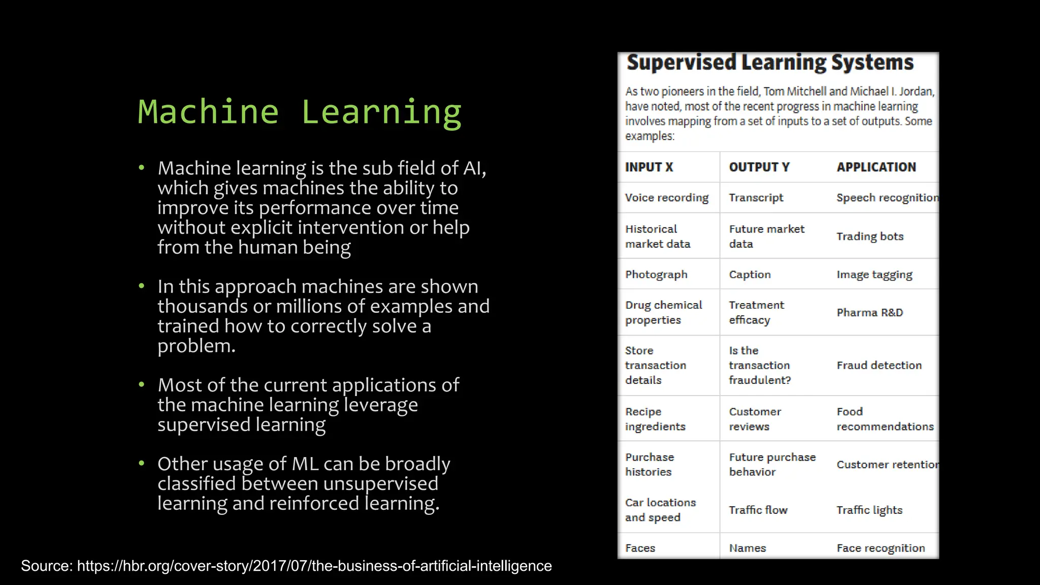 Machine Learning
• Machine learning is the sub field of AI,
which gives machines the ability to
improve its performance over time
without explicit intervention or help
from the human being
• In this approach machines are shown
thousands or millions of examples and
trained how to correctly solve a
problem.
• Most of the current applications of
the machine learning leverage
supervised learning
• Other usage of ML can be broadly
classified between unsupervised
learning and reinforced learning.
Source: https://hbr.org/cover-story/2017/07/the-business-of-artificial-intelligence
 