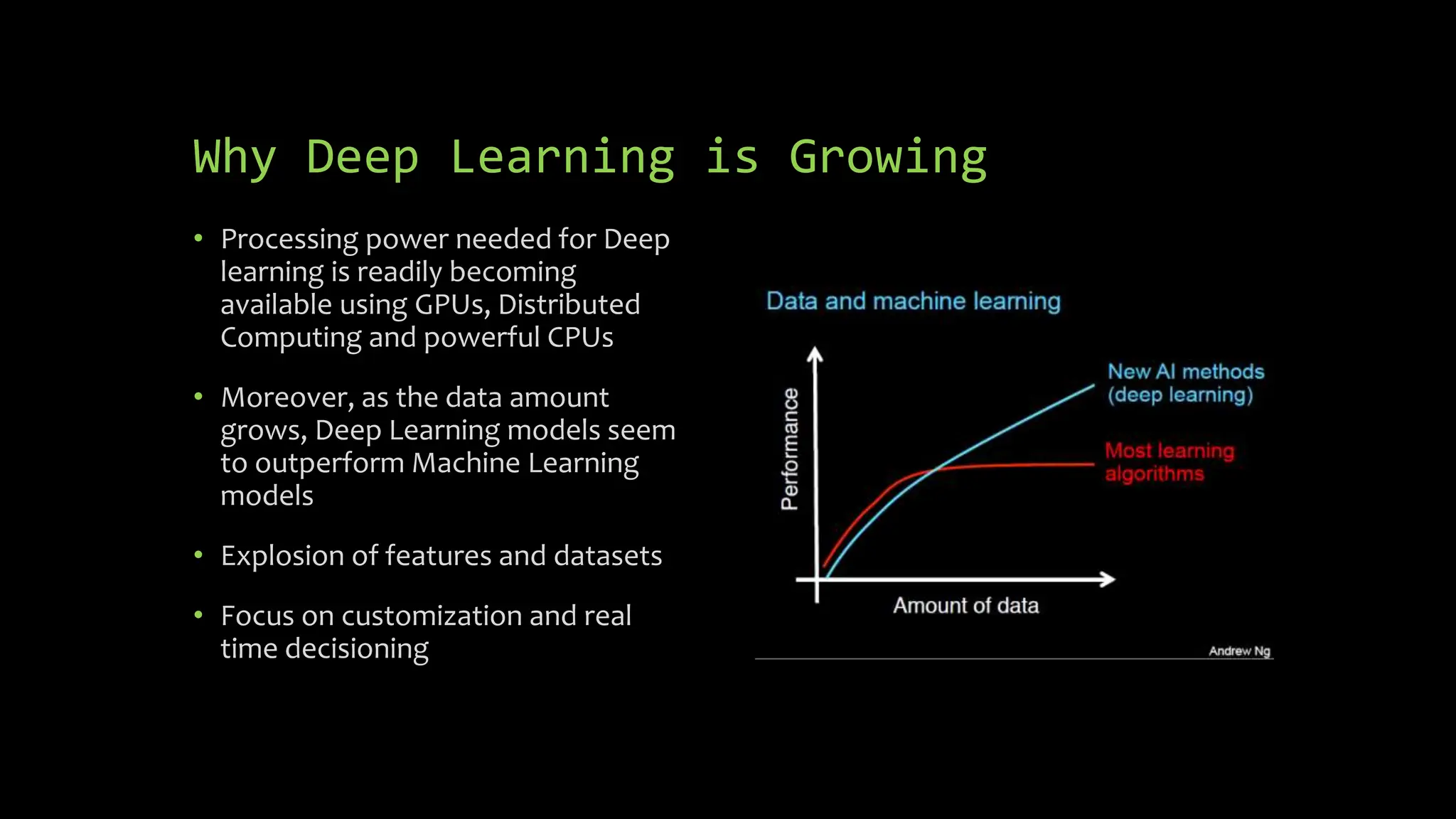 Why Deep Learning is Growing
• Processing power needed for Deep
learning is readily becoming
available using GPUs, Distributed
Computing and powerful CPUs
• Moreover, as the data amount
grows, Deep Learning models seem
to outperform Machine Learning
models
• Explosion of features and datasets
• Focus on customization and real
time decisioning
 