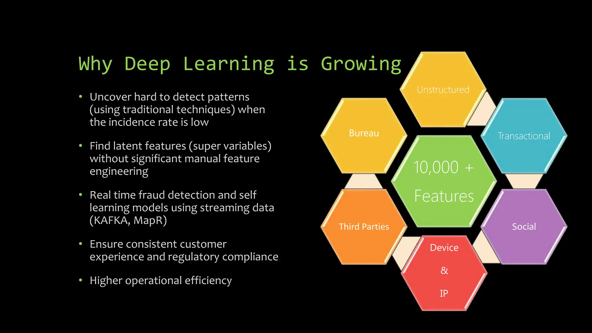 Why Deep Learning is Growing
• Uncover hard to detect patterns
(using traditional techniques) when
the incidence rate is low
• Find latent features (super variables)
without significant manual feature
engineering
• Real time fraud detection and self
learning models using streaming data
(KAFKA, MapR)
• Ensure consistent customer
experience and regulatory compliance
• Higher operational efficiency
10,000 +
Features
Unstructured
Transactional
Social
Device
&
IP
Third Parties
Bureau
 