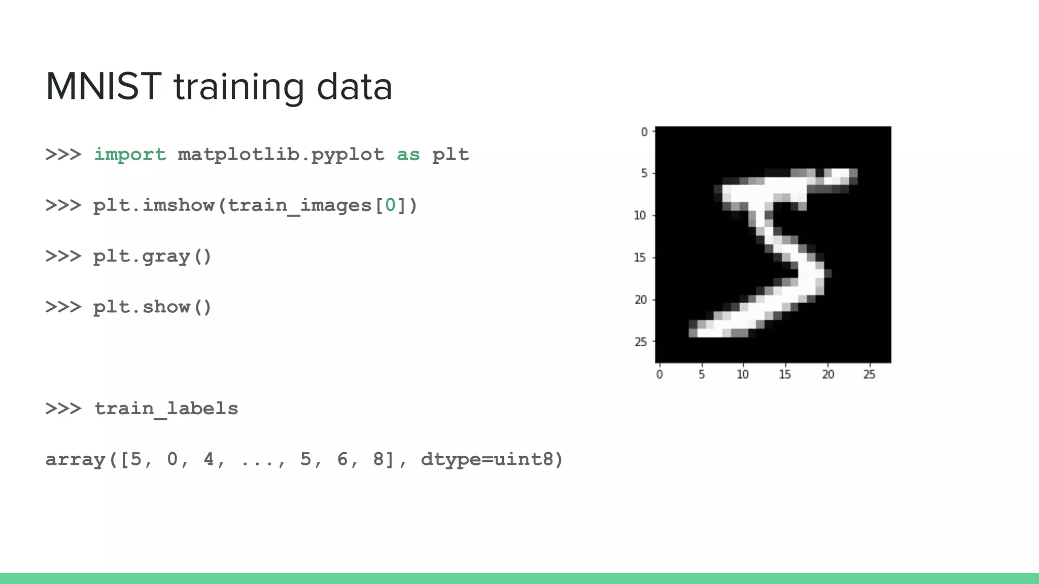 Introduction to deep learning using python | PPT