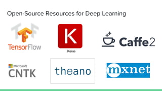 Introduction to deep learning using python | PDF