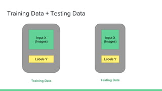Introduction to deep learning using python | PDF | Artificial ...