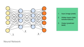 Introduction to deep learning using python | PDF | Artificial ...
