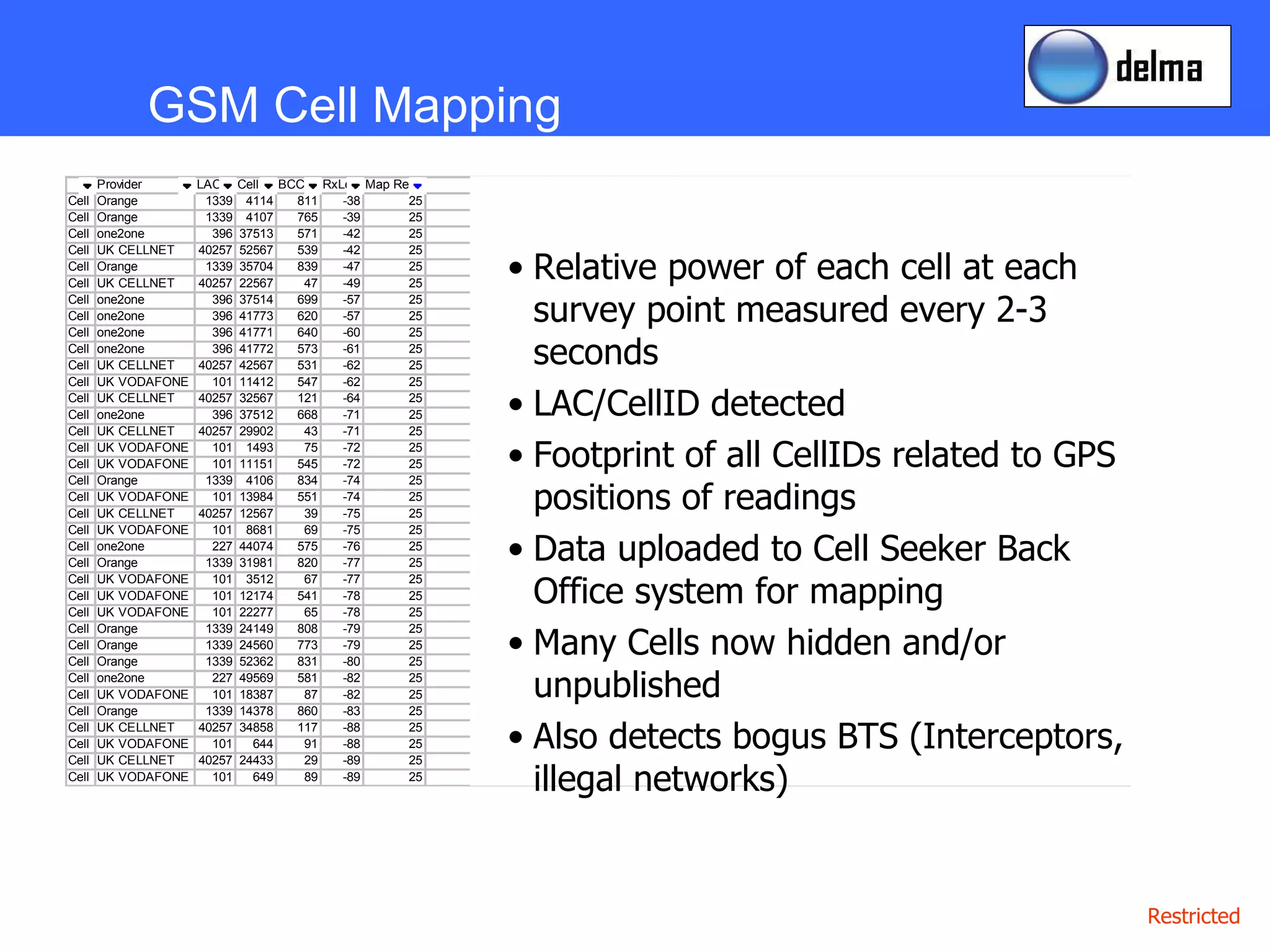 Relative power of each cell at each survey point measured every 2-3 seconds LAC/CellID detected Footprint of all CellIDs related to GPS positions of readings Data uploaded to Cell Seeker Back Office system for mapping Many Cells now hidden and/or unpublished Also detects bogus BTS (Interceptors, illegal networks) GSM Cell Mapping 