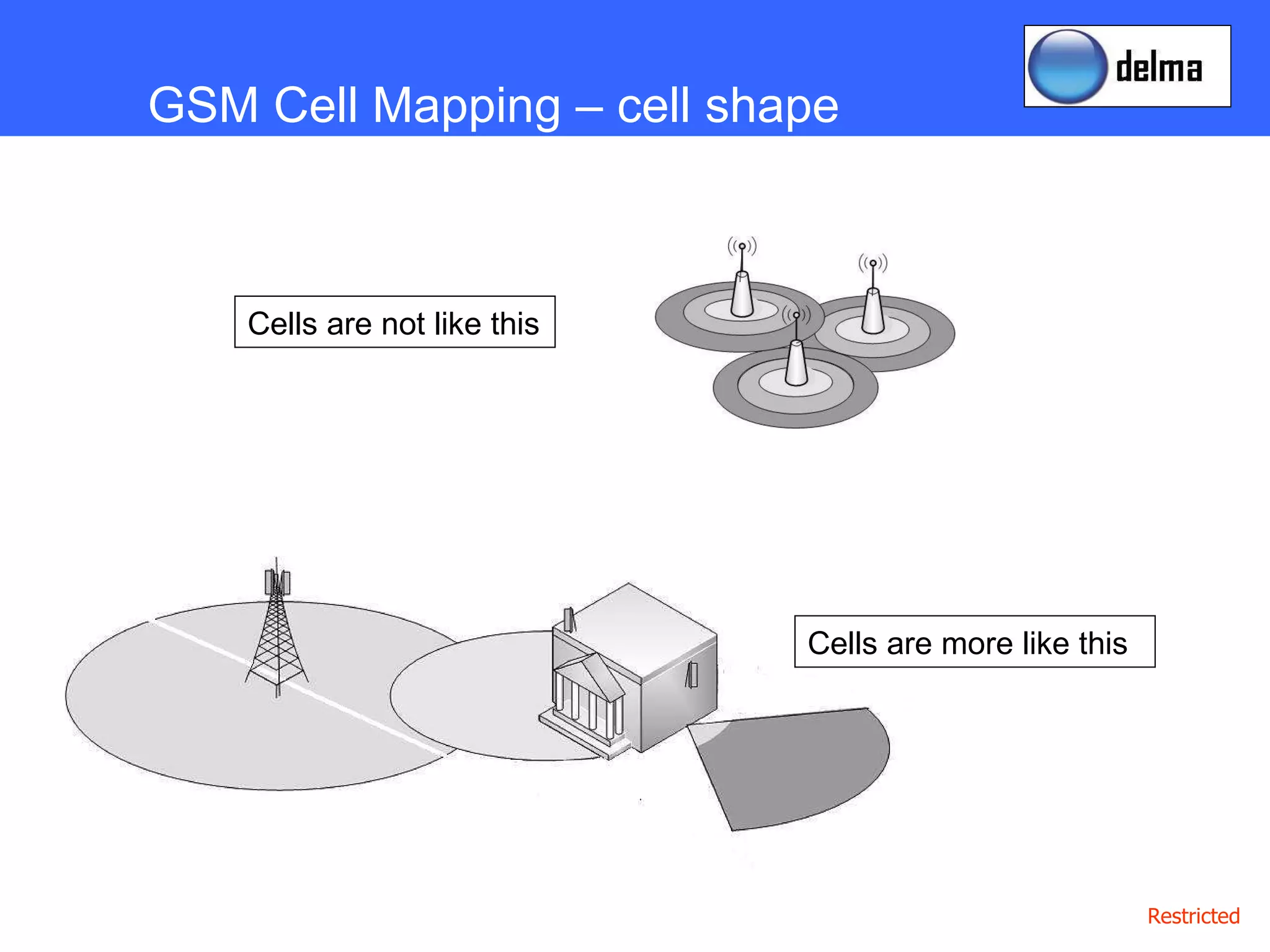GSM Cell Mapping – cell shape Cells are not like this  Cells are more like this  