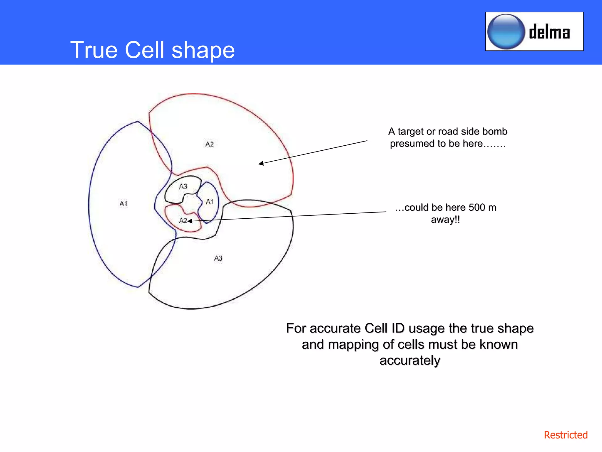 True Cell shape A target or road side bomb presumed to be here……. For accurate Cell ID usage the true shape and mapping of cells must be known accurately … could be here 500 m away!! 