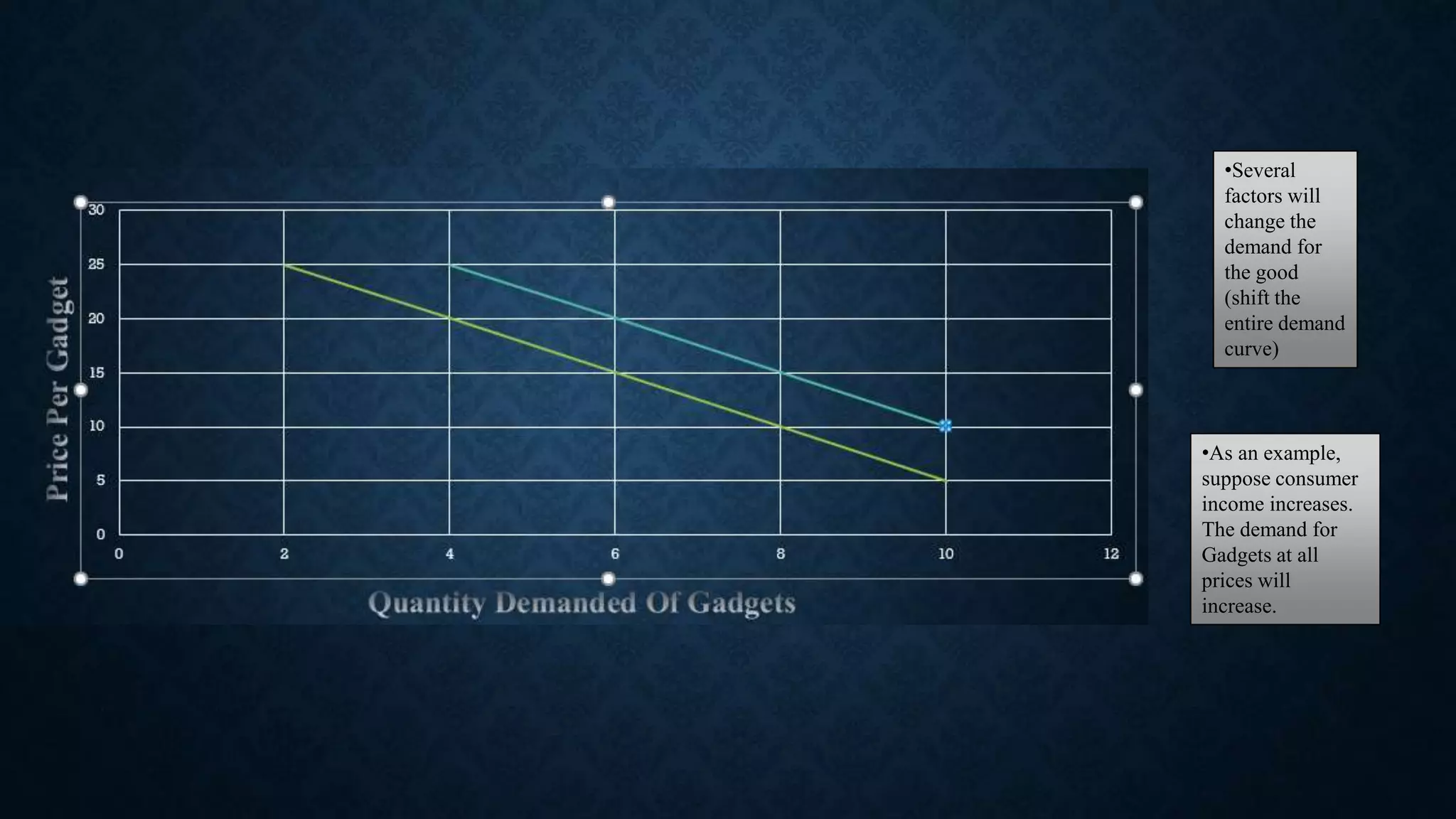 Introduction to demand.pptx