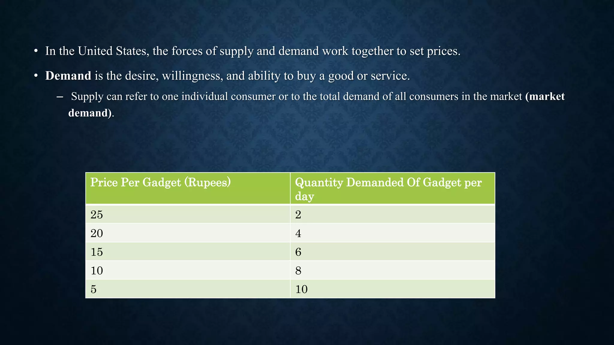 Introduction to demand.pptx