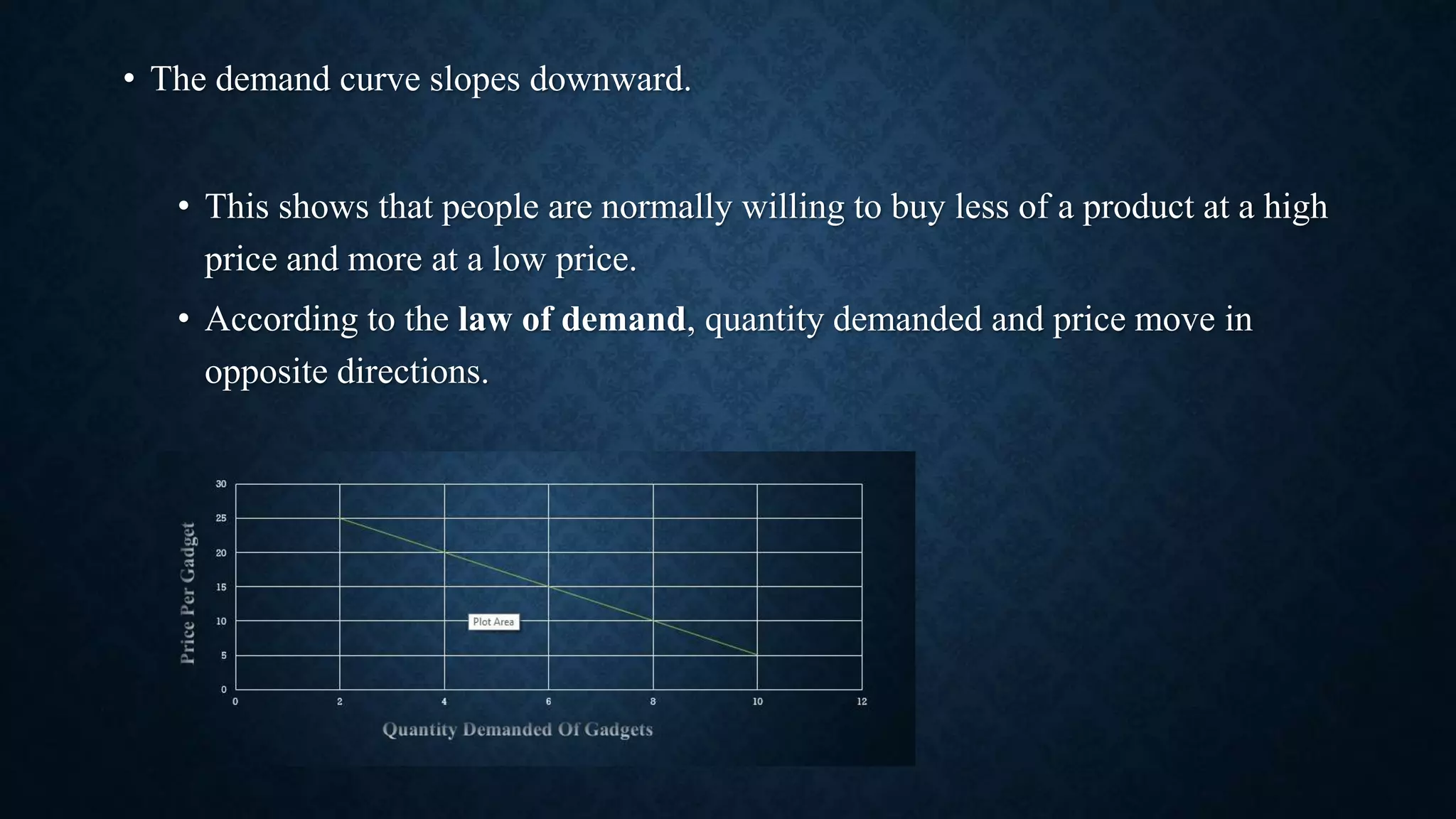 Introduction to demand.pptx