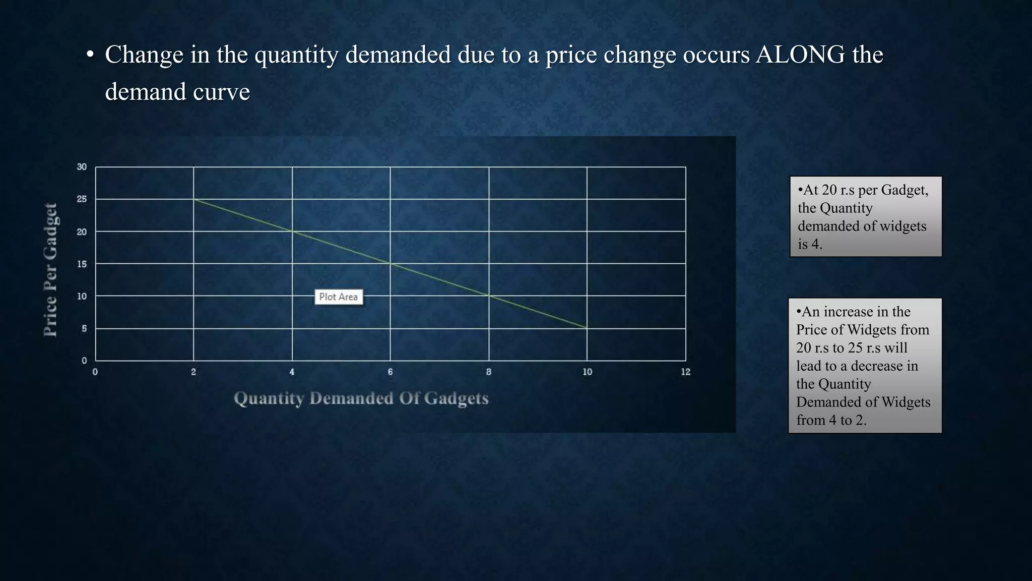Introduction to demand.pptx