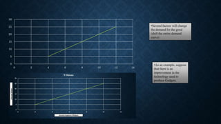 3d illustration of a graph of demand as a function of... Introduction to demand.pptx