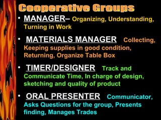 Cooperative Groups MANAGER –   Organizing, Understanding, Turning in Work MATERIALS MANAGER –  Collecting, Keeping supplies in good condition, Returning, Organize Table Box TIMER/DESIGNER –  Track and Communicate Time, In charge of design, sketching and quality of product ORAL PRESENTER –  Communicator, Asks Questions for the group, Presents finding, Manages Trades 