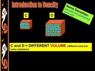 C             D




C and D = DIFFERENT VOLUME (different size) but
same substance
 