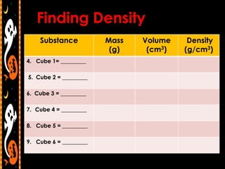 Substance           Mass   Volume    Density
                         (g)    (cm3)   (g/cm3)
4. Cube 1= _________

5. Cube 2 = _________

6. Cube 3 = _________

7. Cube 4 = _________

8. Cube 5 = _________

9. Cube 6 = _________
 