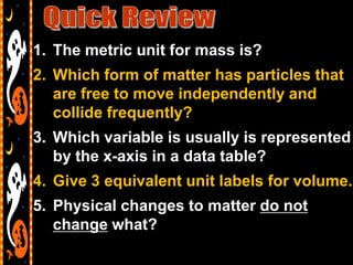 1. The metric unit for mass is?
2. Which form of matter has particles that
   are free to move independently and
   collide frequently?
3. Which variable is usually is represented
   by the x-axis in a data table?
4. Give 3 equivalent unit labels for volume.
5. Physical changes to matter do not
   change what?
 