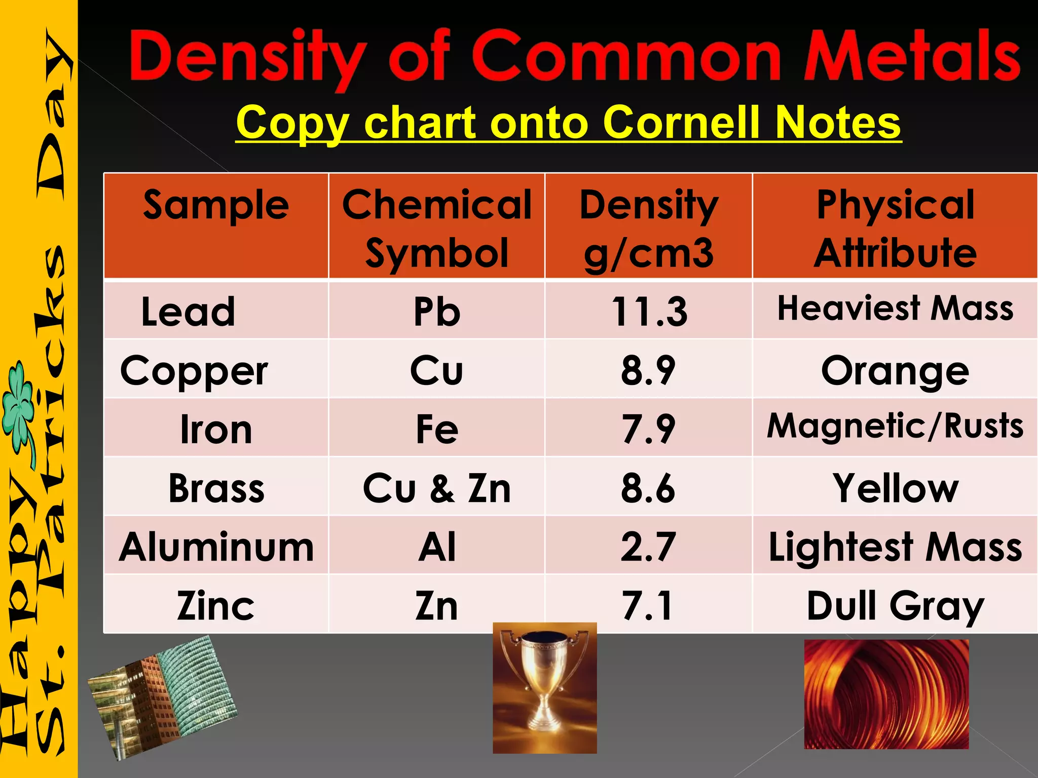 Copy chart onto Cornell Notes Sample Chemical Symbol Density g/cm3 Physical Attribute Lead  Pb 11.3 Heaviest Mass Copper  Cu 8.9 Orange Iron Fe 7.9 Magnetic/Rusts Brass Cu & Zn 8.6 Yellow Aluminum Al 2.7 Lightest Mass Zinc Zn 7.1 Dull Gray 