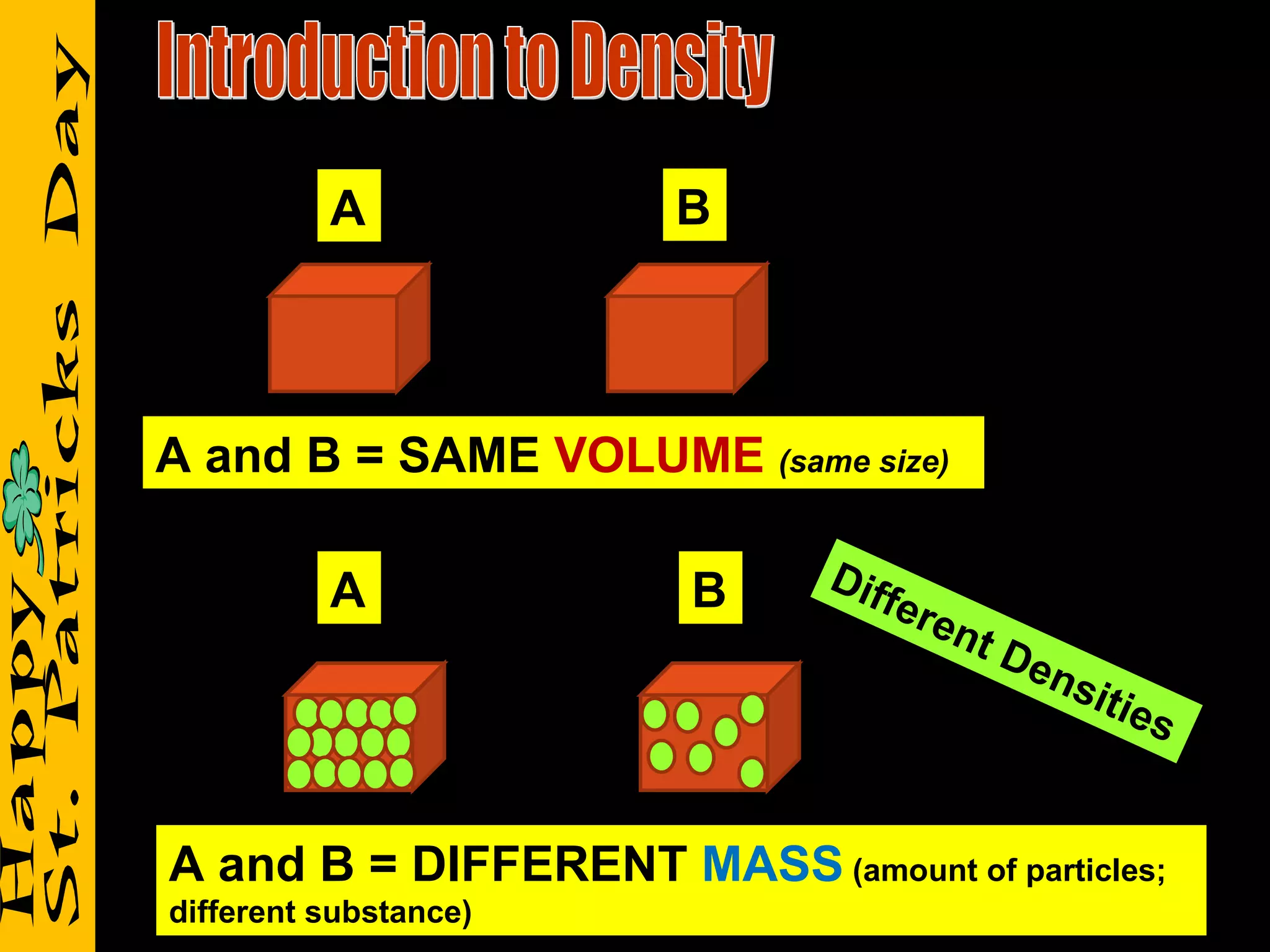 Introduction to Density A B A and B = SAME  VOLUME   (same size) A B A and B = DIFFERENT  MASS   (amount of particles; different substance) Different Densities 