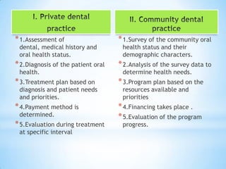 I. Private dental practiceII. Community dental practice1.Survey of the community oral health status and their demographic characters.2.Analysis of the survey data to determine health needs.3.Program plan based on the resources available and priorities4.Financing takes place .5.Evaluation of the program progress.1.Assessment of dental, medical history and oral health status.2.Diagnosis of the patient oral health. 3.Treatment plan based on diagnosis and patient needs and priorities.4.Payment method is determined.5.Evaluation during treatment at specific interval