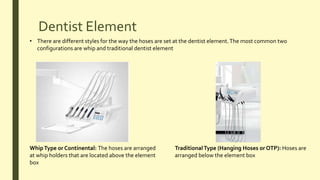 Dentist Element
• There are different styles for the way the hoses are set at the dentist element.The most common two
configurations are whip and traditional dentist element
WhipType or Continental: The hoses are arranged
at whip holders that are located above the element
box
TraditionalType (Hanging Hoses or OTP): Hoses are
arranged below the element box
 