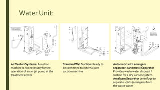 Water Unit:
AirVenturi Systems: A suction
machine is not necessary for the
operation of an air jet pump at the
treatment center
StandardWet Suction: Ready to
be connected to external wet
suction machine
Automatic with amalgam
separator: Automatic Separator
Provides waste water disposal /
suction for a dry suction system.
Amalgam Separator centrifuge to
separate solids (amalgam) from
the waste water
 