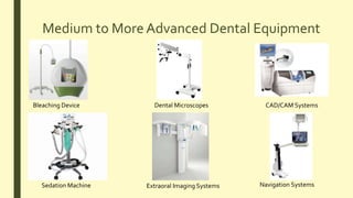 Medium to More Advanced Dental Equipment
Bleaching Device Dental Microscopes CAD/CAM Systems
Sedation Machine Extraoral Imaging Systems Navigation Systems
 