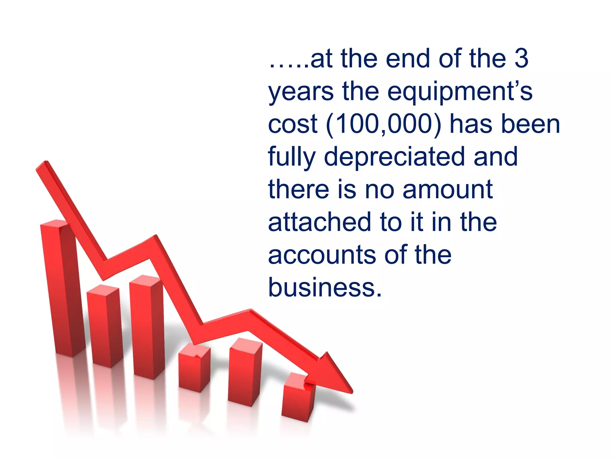 …..at the end of the 3
years the equipment’s
cost (100,000) has been
fully depreciated and
there is no amount
attached to it in the
accounts of the
business.
 