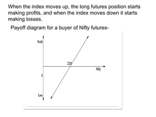When the index moves up, the long futures position starts
making profits, and when the index moves down it starts
making losses.
 Payoff diagram for a buyer of Nifty futures-
 