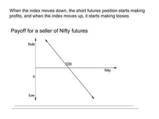 When the index moves down, the short futures position starts making
profits, and when the index moves up, it starts making losses


Payoff for a seller of Nifty futures
 