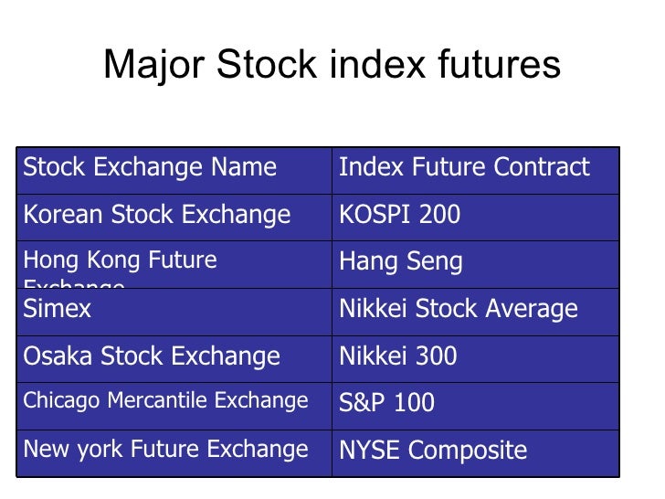 Why are stock index futures and options called derivatives