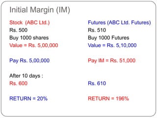Initial Margin (IM)
Stock (ABC Ltd.)       Futures (ABC Ltd. Futures)
Rs. 500                Rs. 510
Buy 1000 shares        Buy 1000 Futures
Value = Rs. 5,00,000   Value = Rs. 5,10,000

Pay Rs. 5,00,000       Pay IM = Rs. 51,000

After 10 days :
Rs. 600                Rs. 610

RETURN = 20%           RETURN = 196%
 