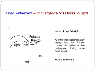 Final Settlement – convergence of Futures to Spot



                             •No Arbitrage Principle

                 Futures
                  Price      •On the final settlement day/
                             expiry day, the Futures
    Spot Price               contract is settled at the
                             underlying closing price
                             (spot price)
                      Time
                             • Cash Settlement
           (a)
 