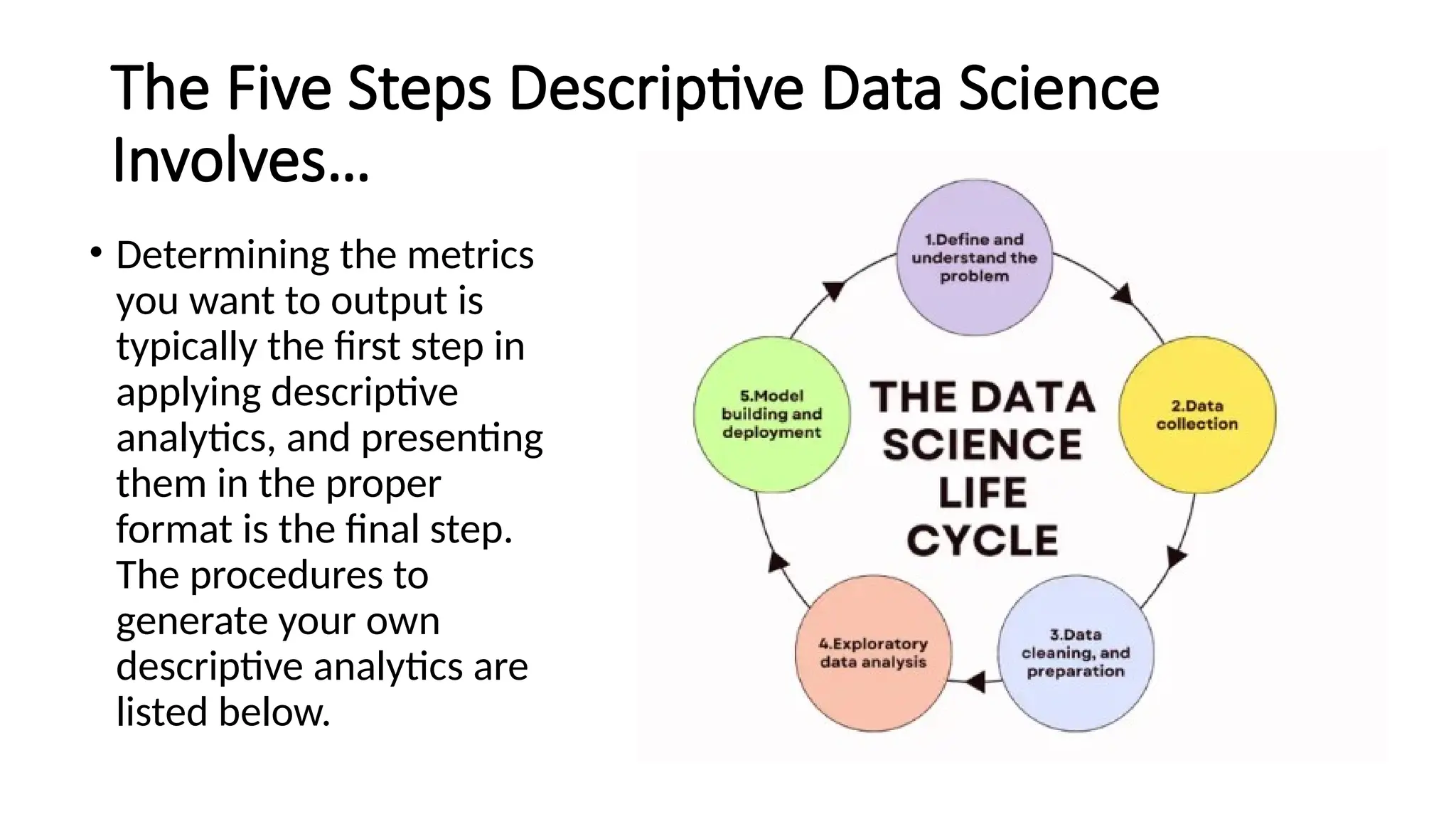 The Five Steps Descriptive Data Science
Involves…
• Determining the metrics
you want to output is
typically the first step in
applying descriptive
analytics, and presenting
them in the proper
format is the final step.
The procedures to
generate your own
descriptive analytics are
listed below.
 