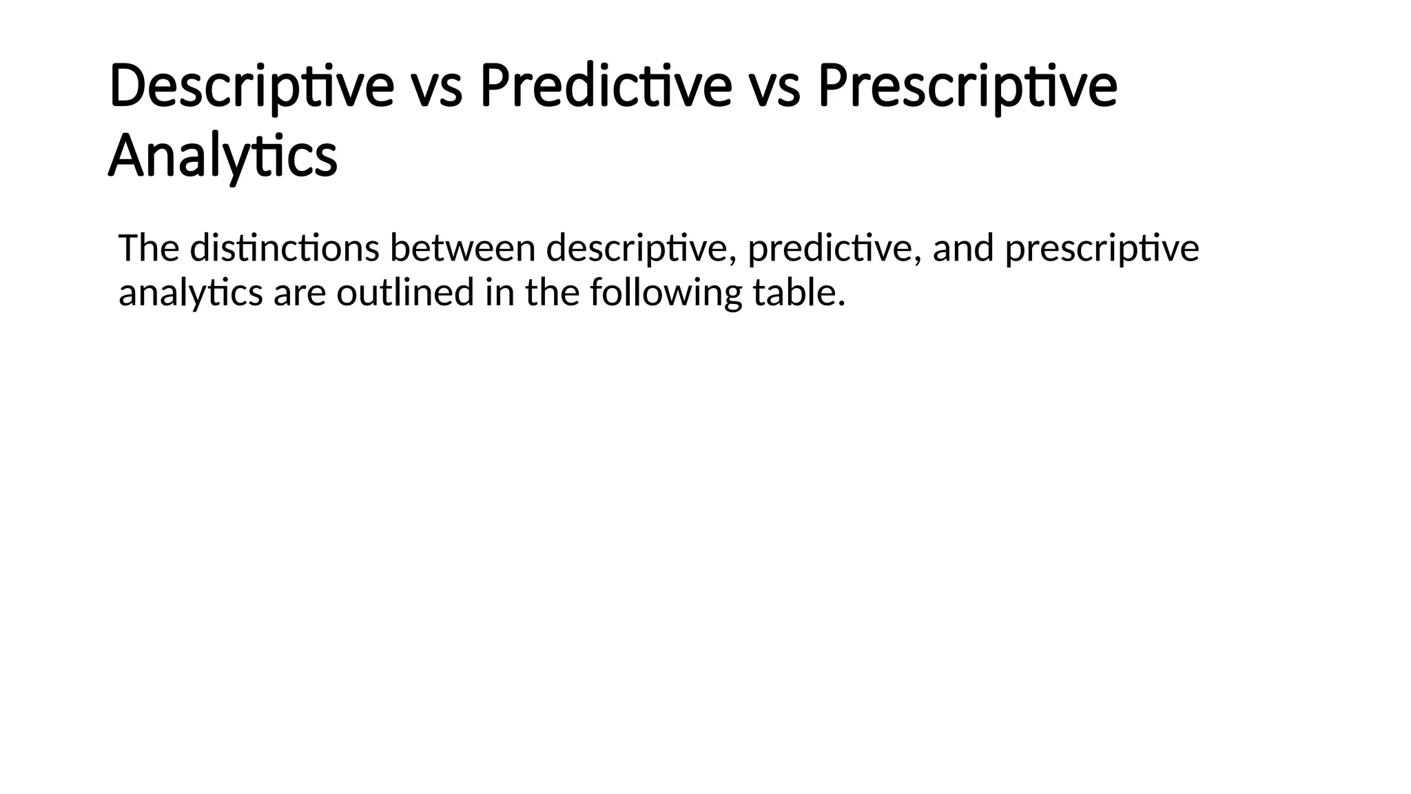Descriptive vs Predictive vs Prescriptive
Analytics
The distinctions between descriptive, predictive, and prescriptive
analytics are outlined in the following table.
 