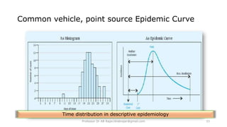 Introduction to Descriptive Epidemiology.pptx