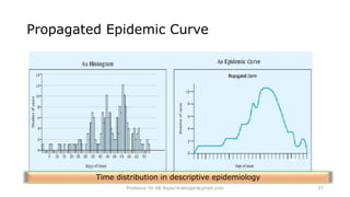 Introduction to Descriptive Epidemiology.pptx
