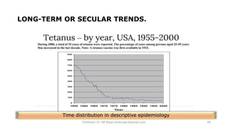 Introduction to Descriptive Epidemiology.pptx
