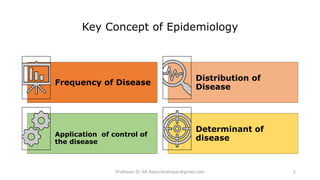 Introduction to Descriptive Epidemiology.pptx
