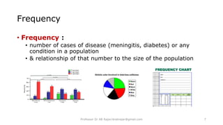 Introduction to Descriptive Epidemiology.pptx