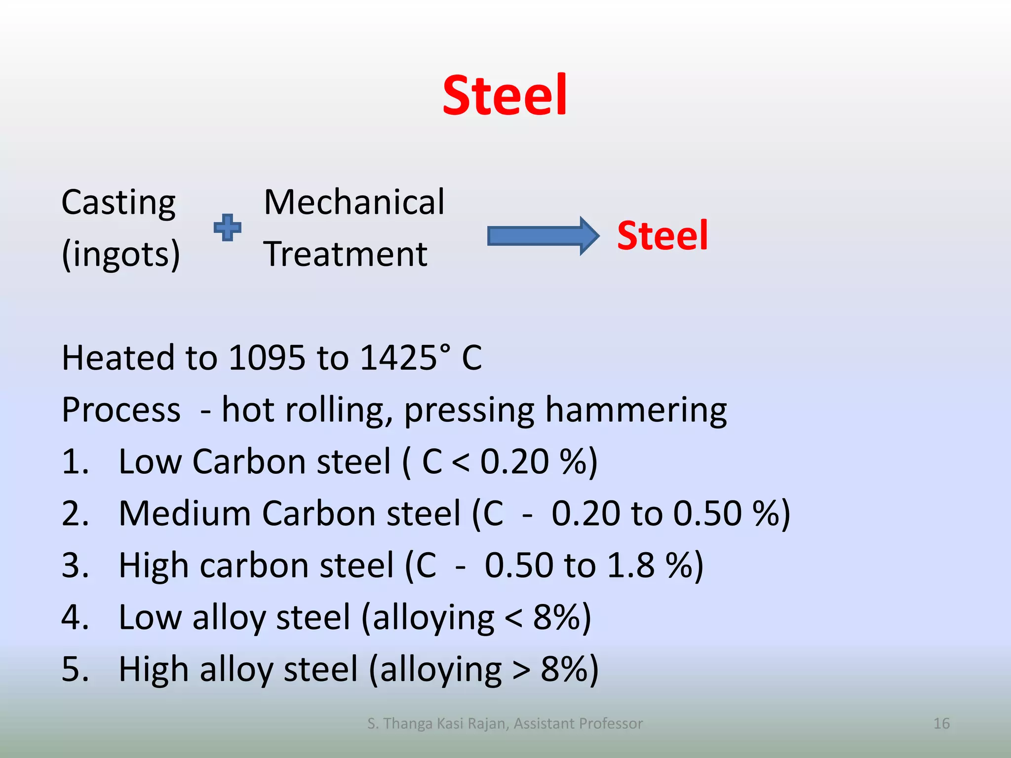 Steel
Casting Mechanical
(ingots) Treatment
Heated to 1095 to 1425° C
Process - hot rolling, pressing hammering
1. Low Carbon steel ( C < 0.20 %)
2. Medium Carbon steel (C - 0.20 to 0.50 %)
3. High carbon steel (C - 0.50 to 1.8 %)
4. Low alloy steel (alloying < 8%)
5. High alloy steel (alloying > 8%)
Steel
S. Thanga Kasi Rajan, Assistant Professor 16
 