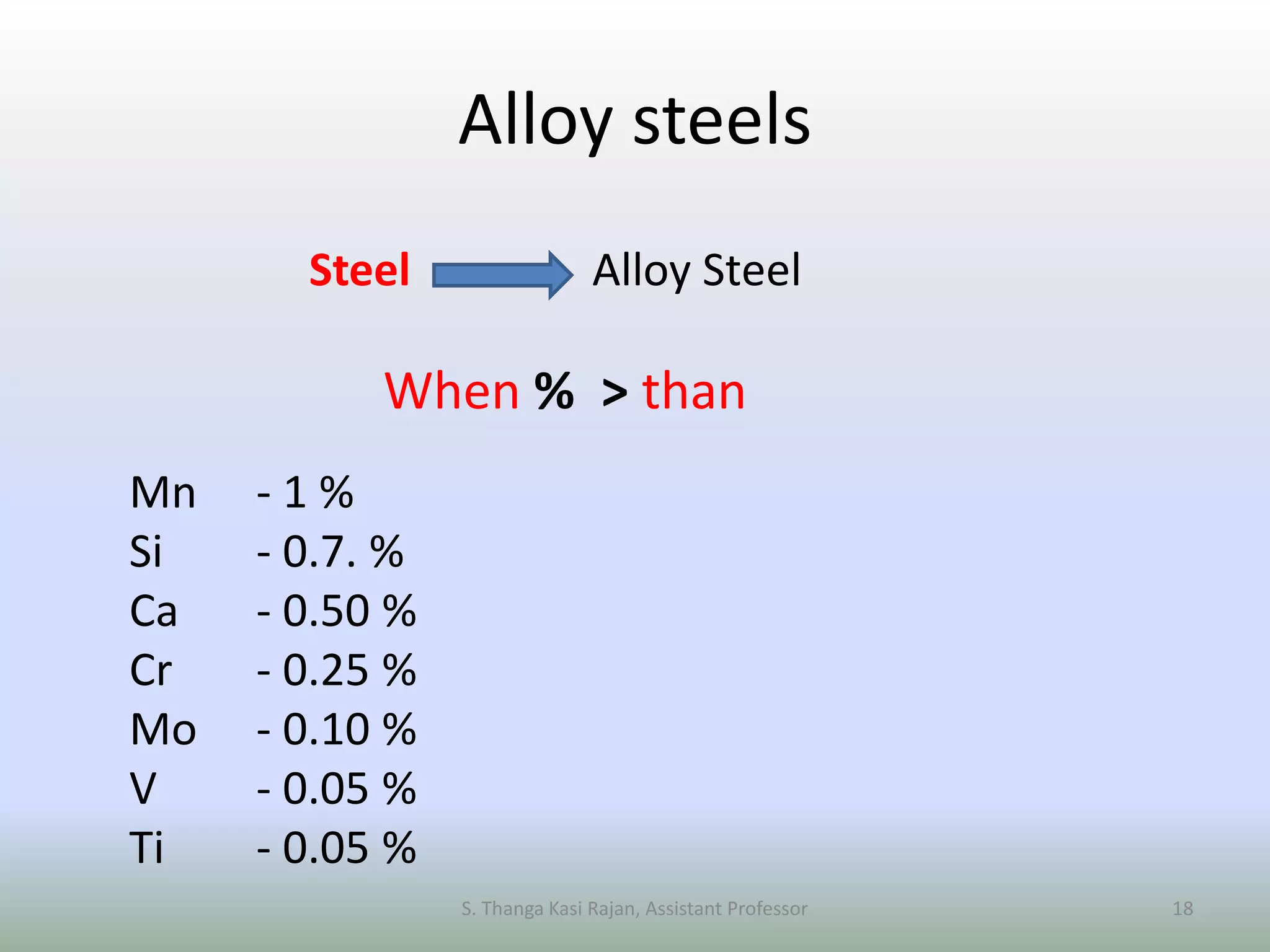 Alloy steels
Steel Alloy Steel
When % > than
Mn - 1 %
Si - 0.7. %
Ca - 0.50 %
Cr - 0.25 %
Mo - 0.10 %
V - 0.05 %
Ti - 0.05 %
S. Thanga Kasi Rajan, Assistant Professor 18
 