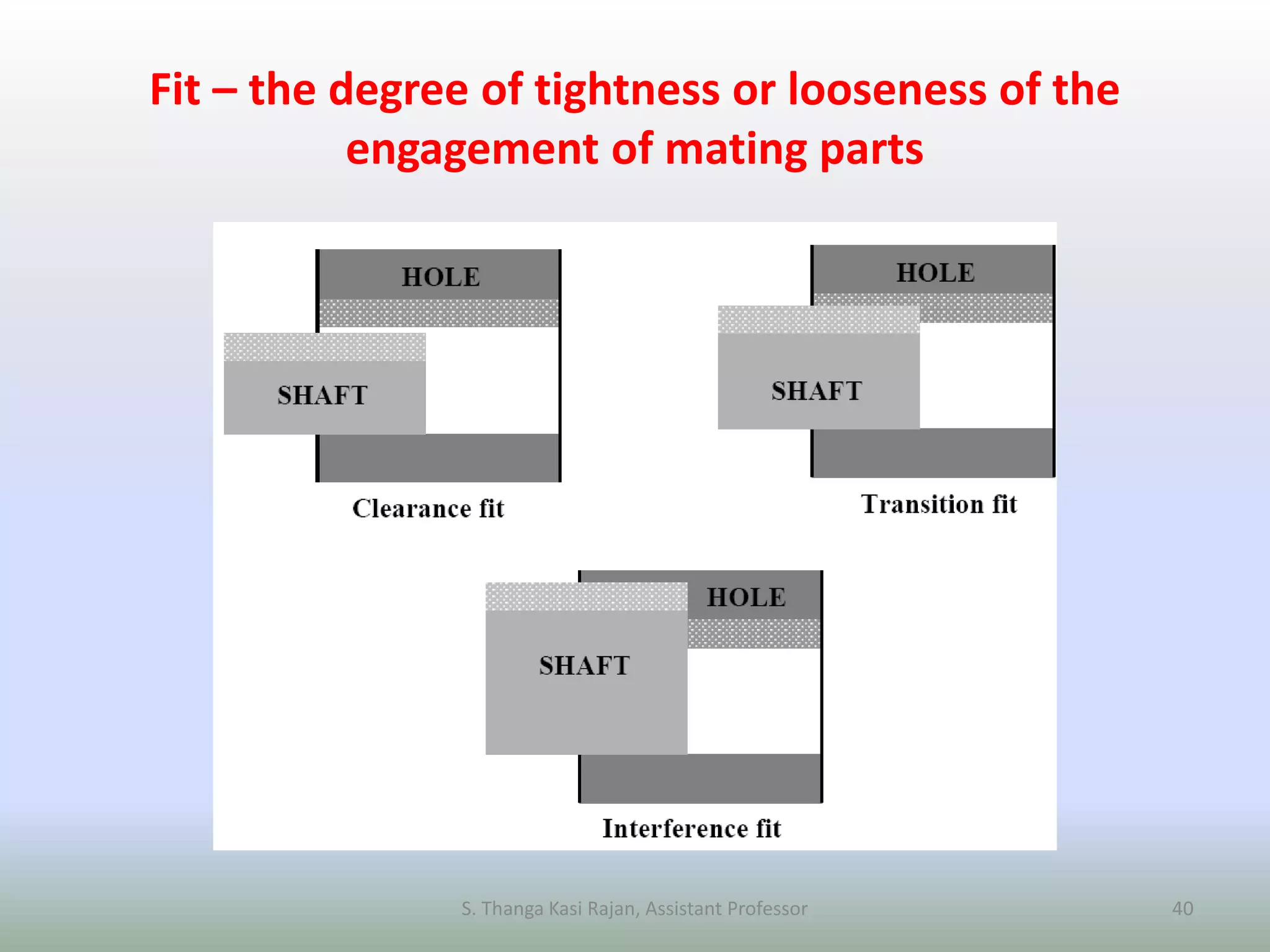 Fit – the degree of tightness or looseness of the
engagement of mating parts
S. Thanga Kasi Rajan, Assistant Professor 40
 
