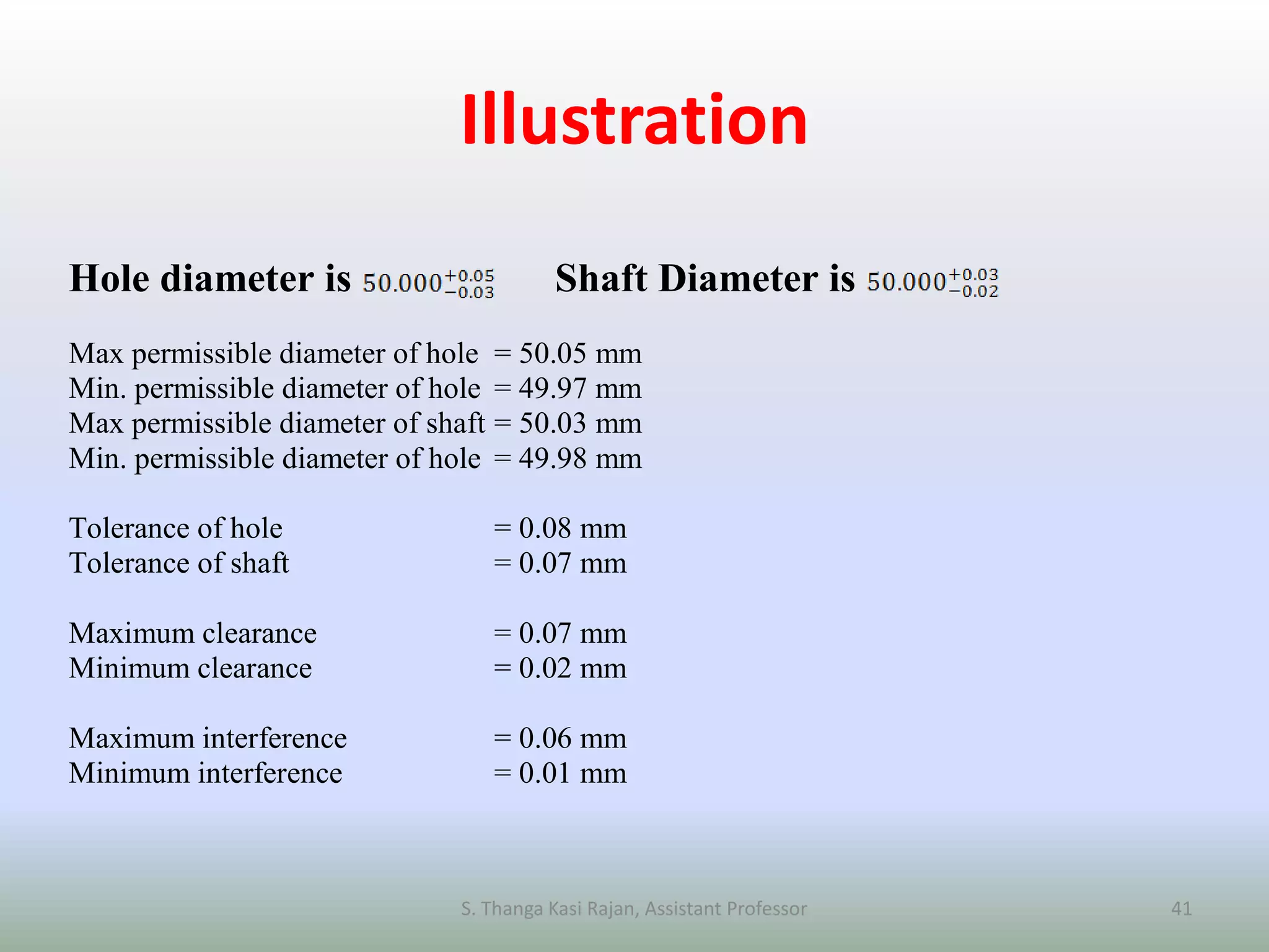 Illustration
Hole diameter is Shaft Diameter is
Max permissible diameter of hole = 50.05 mm
Min. permissible diameter of hole = 49.97 mm
Max permissible diameter of shaft = 50.03 mm
Min. permissible diameter of hole = 49.98 mm
Tolerance of hole = 0.08 mm
Tolerance of shaft = 0.07 mm
Maximum clearance = 0.07 mm
Minimum clearance = 0.02 mm
Maximum interference = 0.06 mm
Minimum interference = 0.01 mm
S. Thanga Kasi Rajan, Assistant Professor 41
 