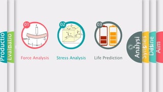 Introduction to design of machine members in mechanical engineering | PPTX