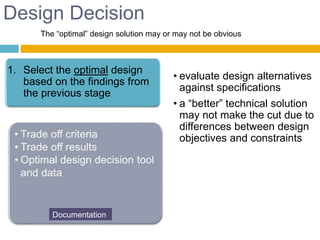 Design Decision
1. Select the optimal design
based on the findings from
the previous stage
• evaluate design alternatives
against specifications
• a “better” technical solution
may not make the cut due to
differences between design
objectives and constraints
Page 27
Documentation
The “optimal” design solution may or may not be obvious
 