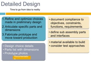 Detailed Design
1.Refine and optimize choices
made in preliminary design
2.Articulate specific parts and
dimensions
3.Fabricate prototype and
move toward production
Page 28
Documentatio
n
Time to go from idea to reality
 